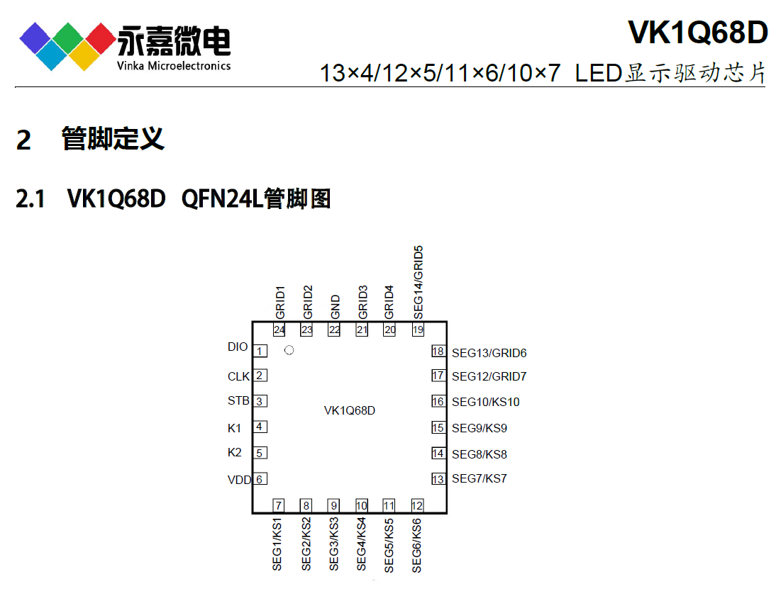 116Сװ LEDICоƬVK1Q68D QFN24L ԭ