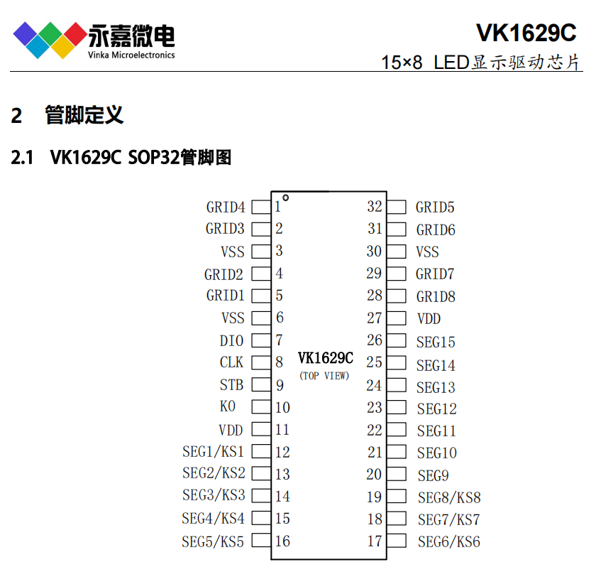 158ICLEDоƬVK1629C SOP32