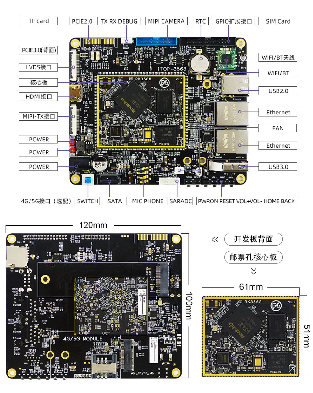 12CM*10CMƱѸΪRK3568Сߴҵ/ҵ4G+32G