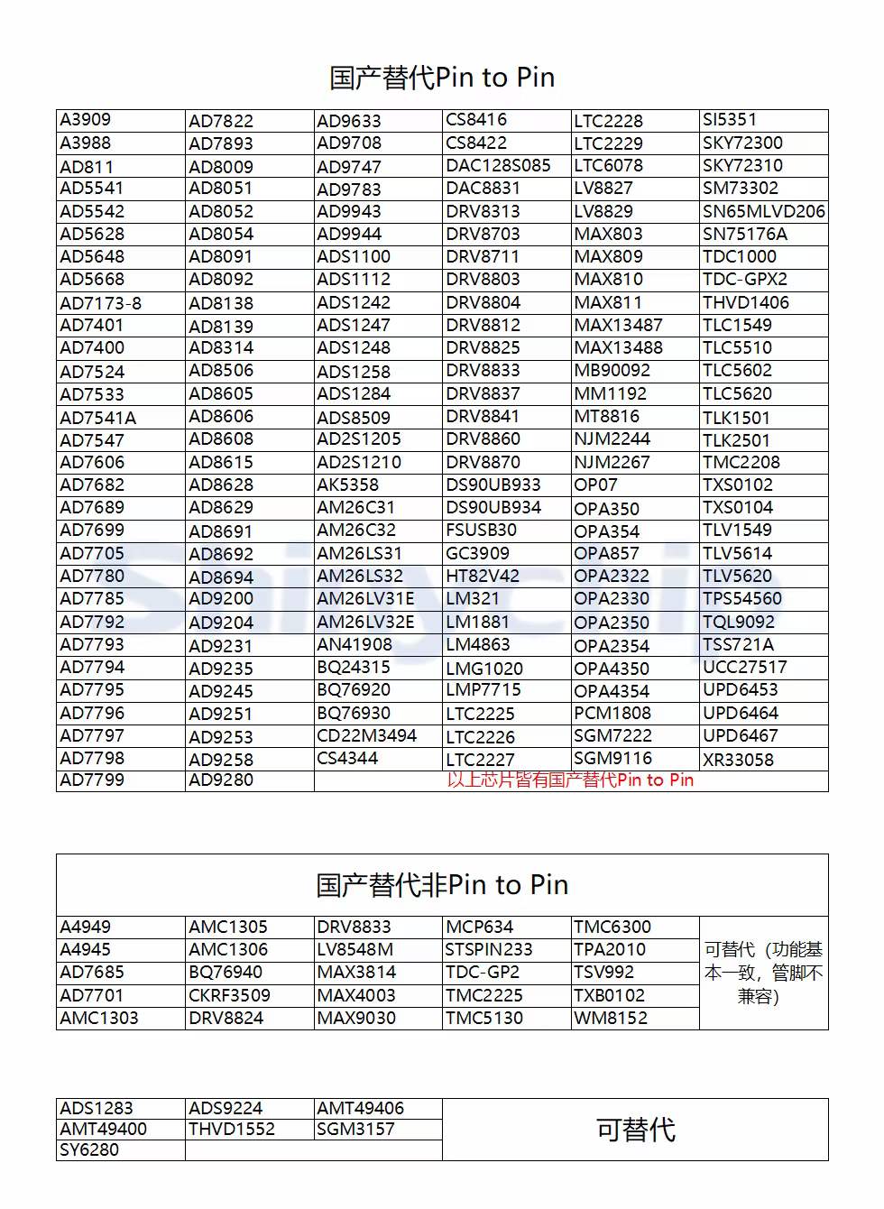 MS31912ŵpin to pinDRV8912