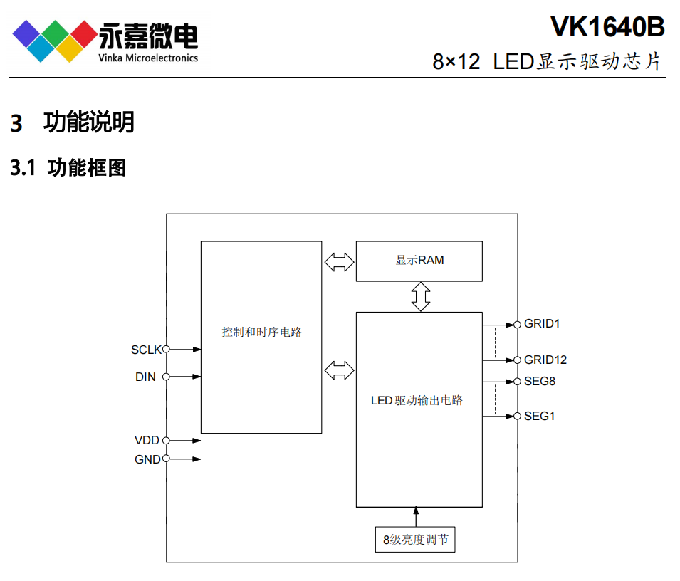 VK1640B SSOP24ICоƬȶLED ԭFAE֧