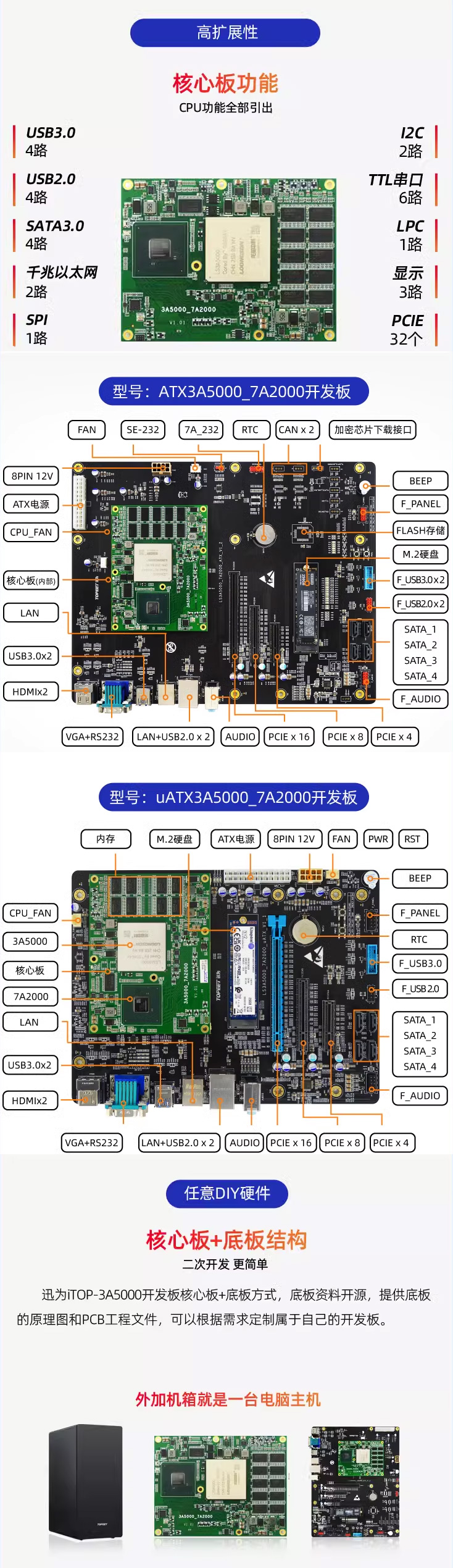 戴尔服务器bios芯片位置图=戴尔服务器bmc