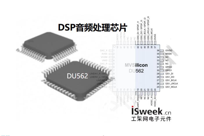 ֶ֧ƵӿںͼɶЧ㷨DSPƵоƬ-DU562