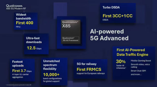 ͨMWC 2025ϷһX85 5GƽRFƵϵͳ