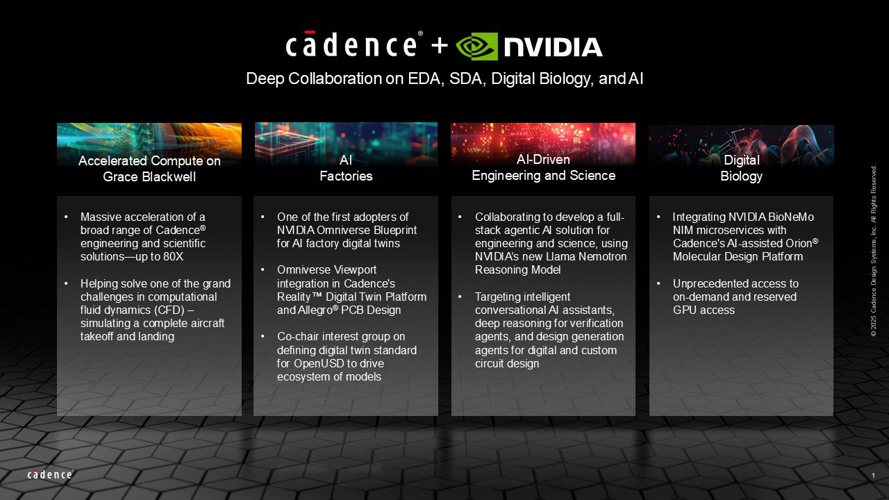 NVIDIA-CDNS-GTC-2025.jpg