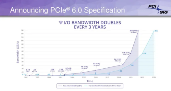 PCIE 6.0Э׼.png