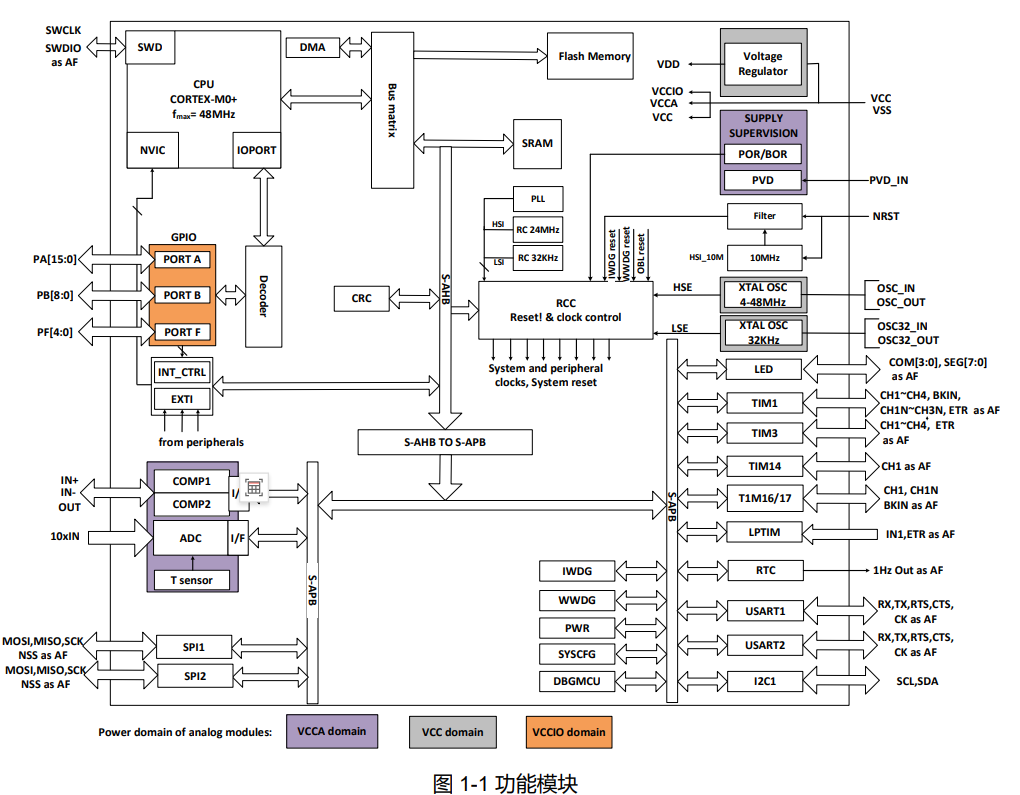 PY32F030.png