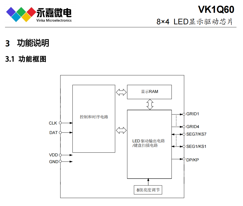 VK1Q60 QFN16оƬ/СIC,74ɨ