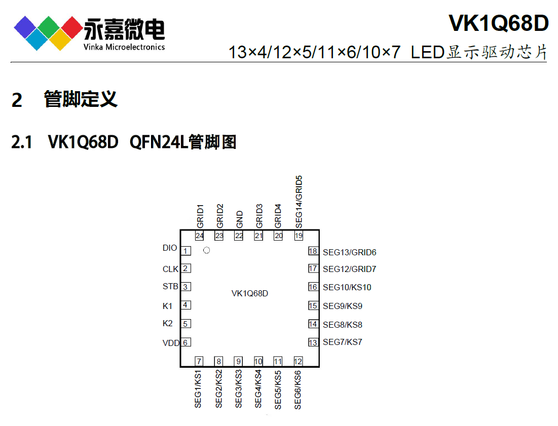 VK1Q68D QFN24СIC/LEDоƬ/10SEG7GRID