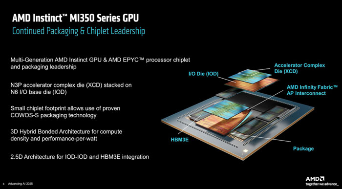 AMDذCDNA4ܹMI350ϵAI GPU4Ծ