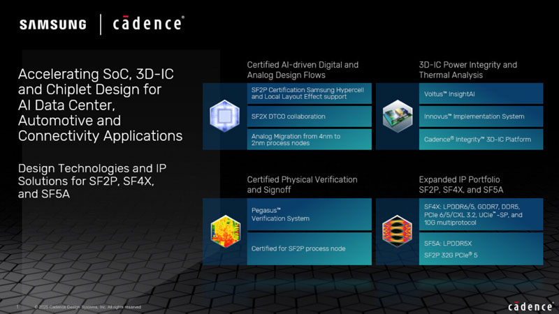 CadenceǾԲǩIPЭ