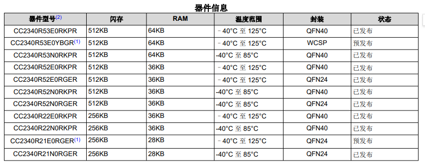 CC2340R5ѡ.png