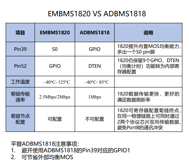 EMBMS1820ԱADBMS1818˵.png