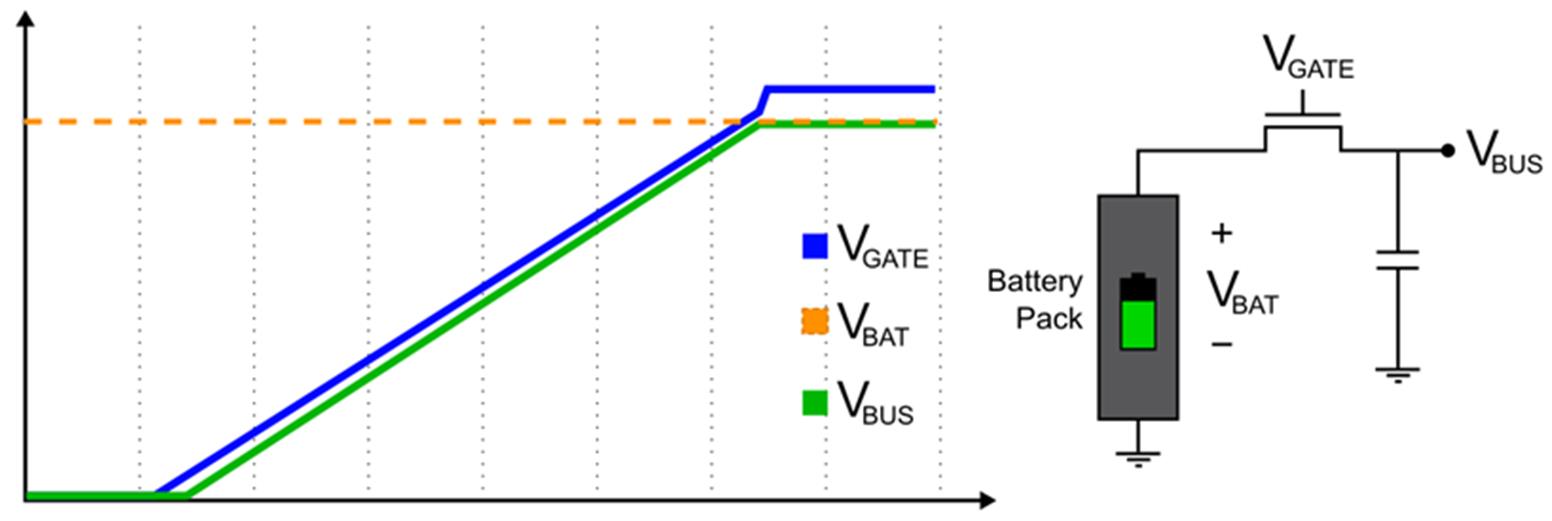 Fig_3-_Soft_Turn-On_Scheme_for_the_MP279x_Family.jpg