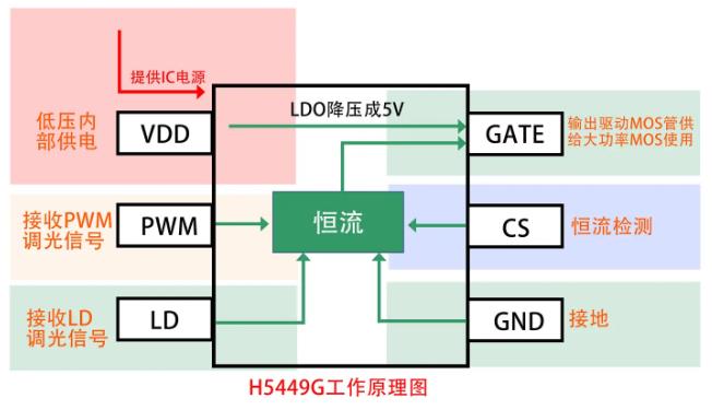 H5449Gԭͼ2.jpg