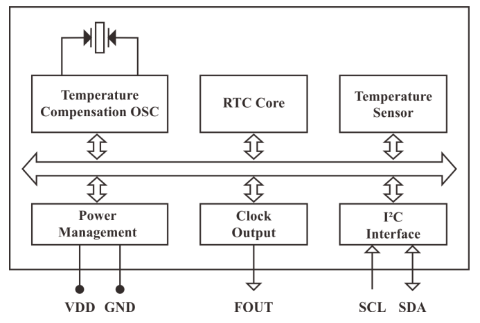 YSN8010 Block Diagram.png