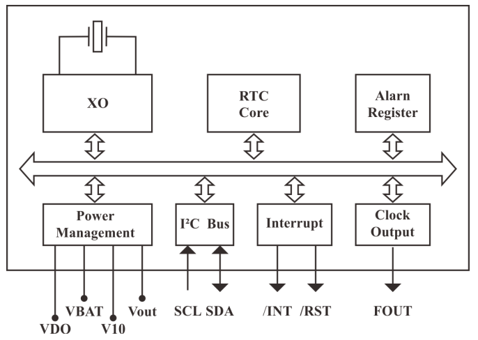 YSN8130 Block Diagram.png