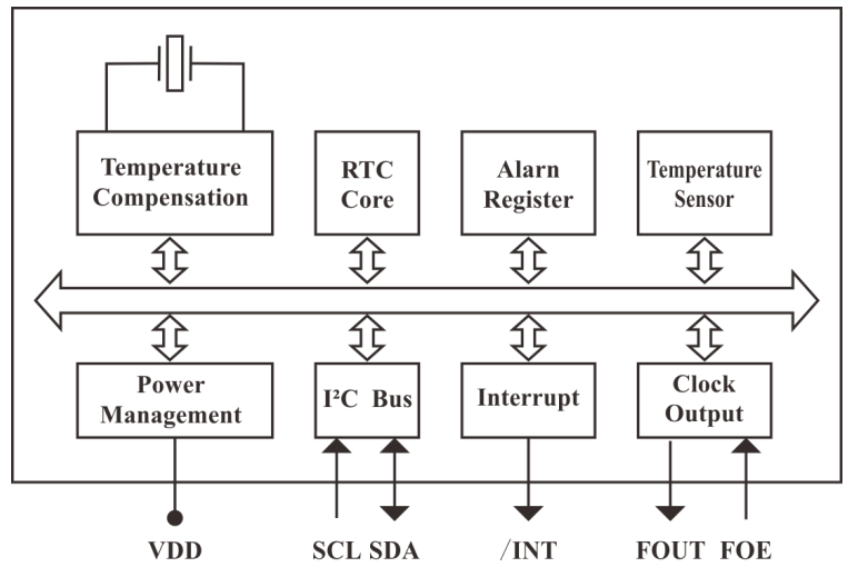 YSN8025 Block Diagram.png