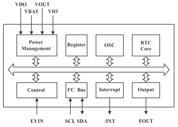 YSN8111 Block Diagram.png