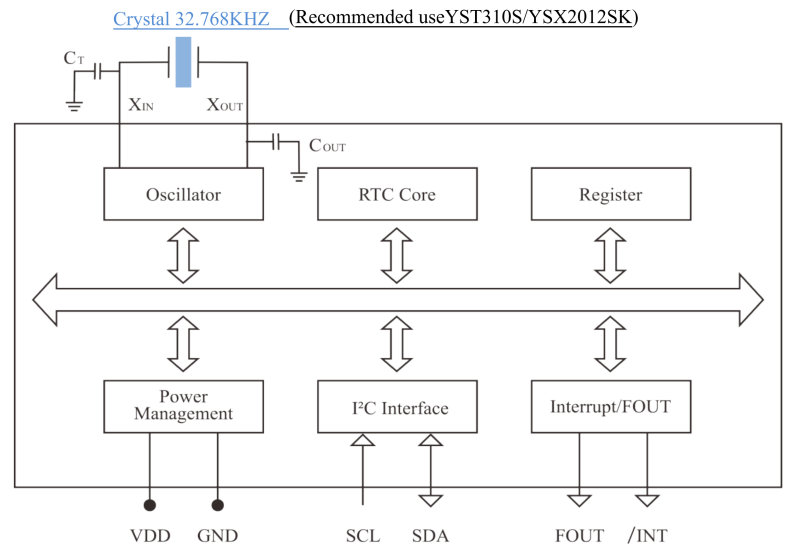 YSN8563 Block Diagram.png