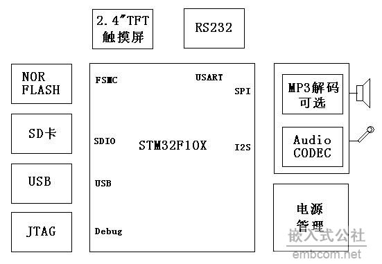 STM32 DIYӲͼ.JPG