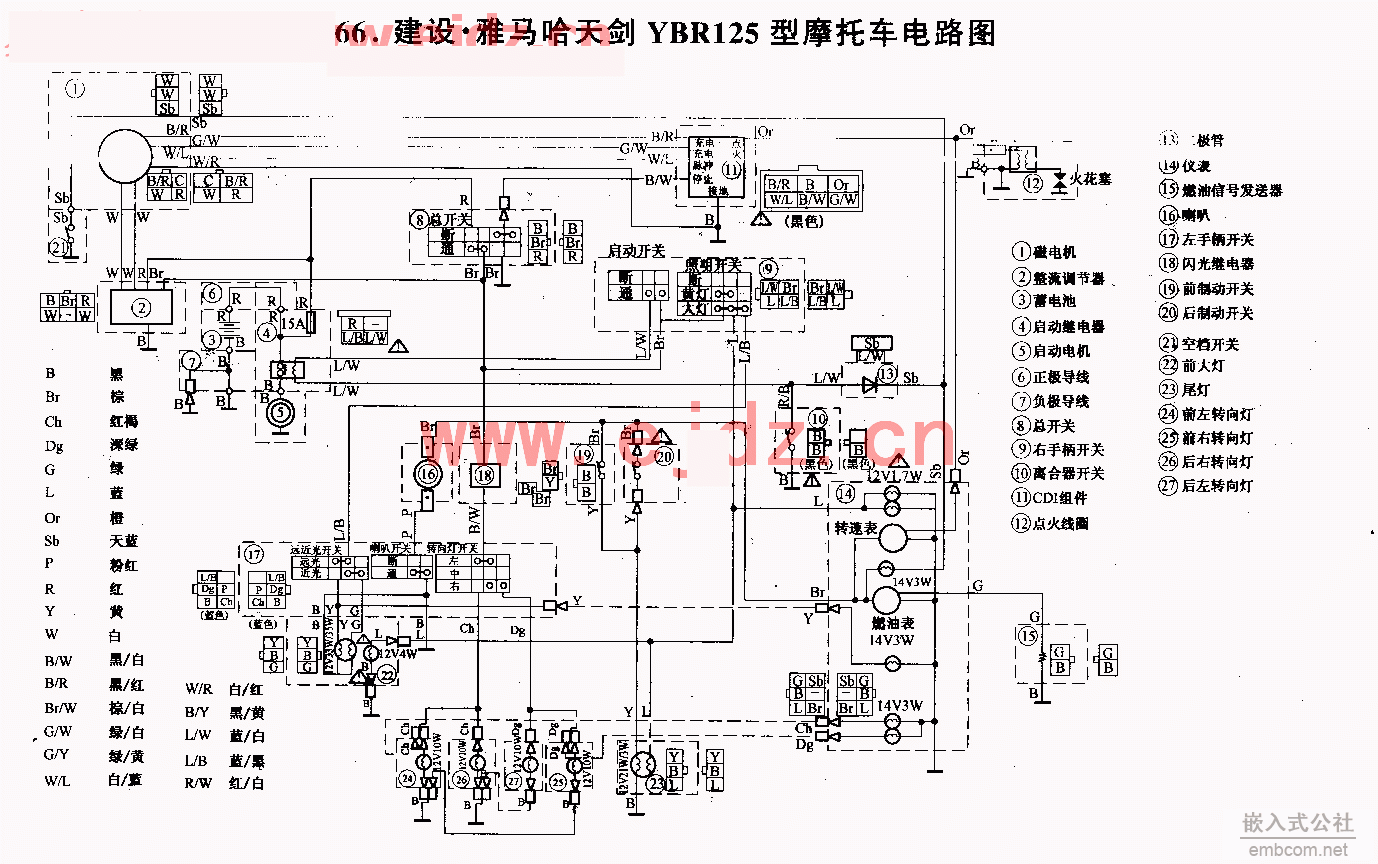 066.콣YBR125Ħг·ͼ.gif