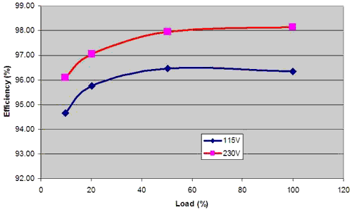 F4.-Efficiency-Result.gif