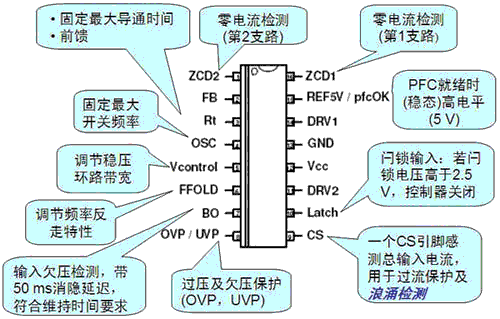 F3.-NCP1631-Pin-Function.gif