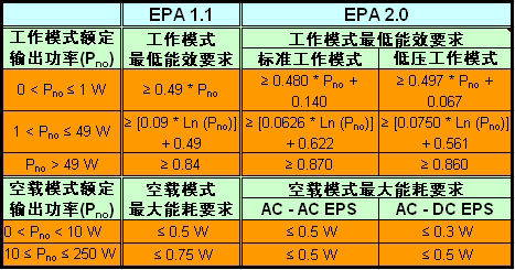 T1.-Energy-Star-Rev-2.0&amp;1.gif