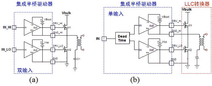 F3.-Silicon-HB-Driver.gif