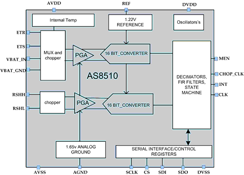 AS8510_Data_Acquisition.gif