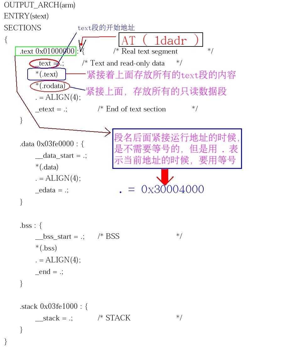 uboot2410ƽ̨ʵ
