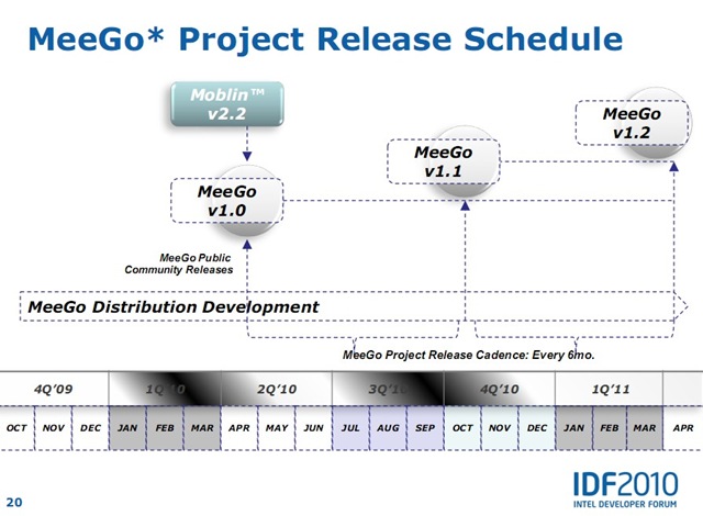 MeeGo-Roadmap.jpg