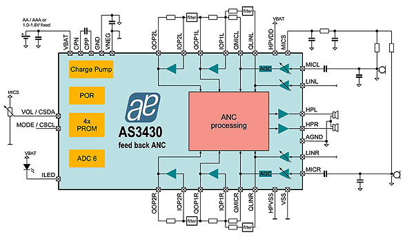 AS3430_Feed-Back-ANC-Block-.jpg