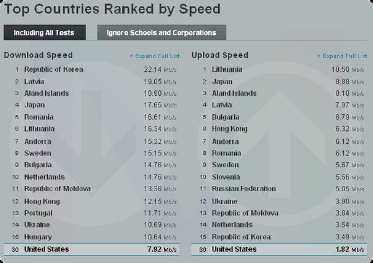 speed_rank.jpg