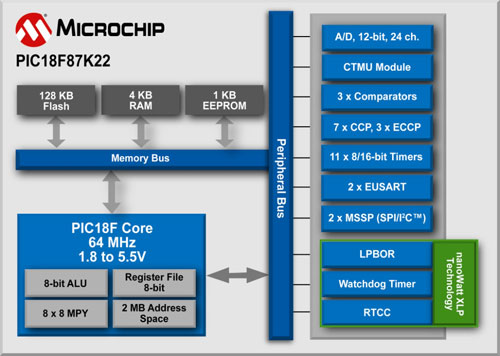 PIC18F87K22-blk-diagram.jpg