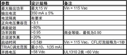 T2. Key Design Objectiveness.JPG