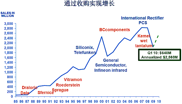 growth.gif