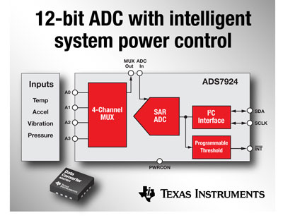 ADS7924.jpg