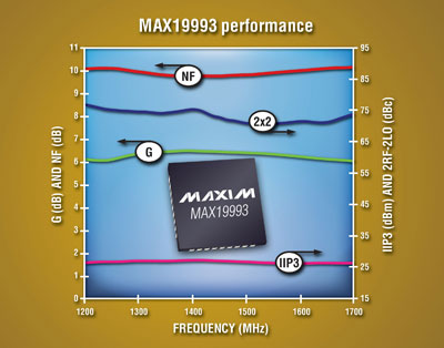 MAX19993.jpg