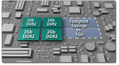 2gb_ddr2_pcb_space_savings.jpg