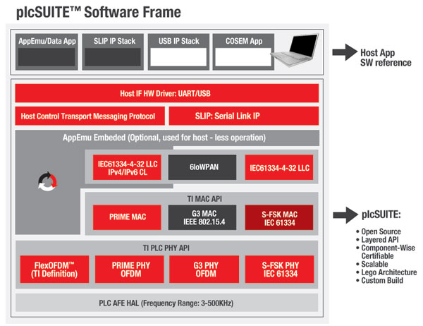 plc_Software_dia.jpg