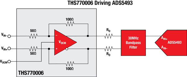 THS770006-driving-ADS5493.jpg