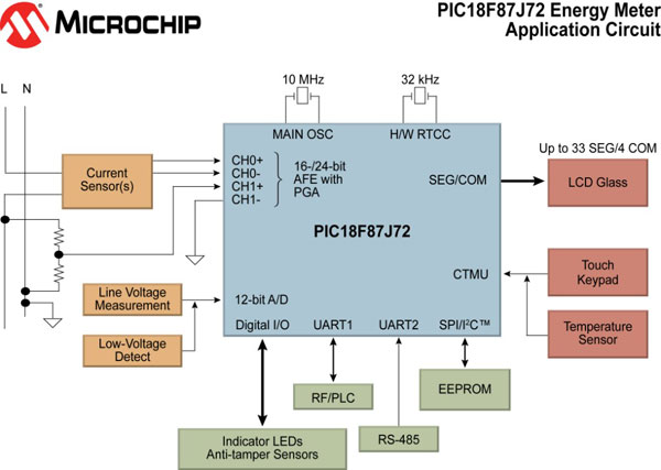 PIC18F87J72-circuit-diagram.jpg