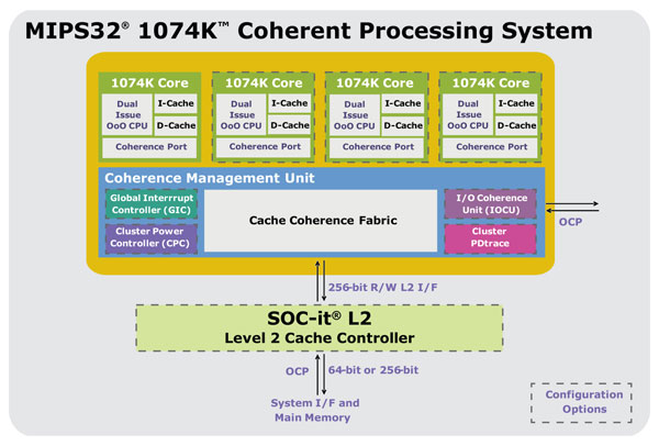 MIPS32-1074K_BlockDiagram-F.jpg