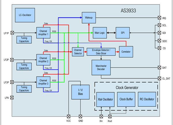 AS3933-wake-up-receiver_blo.jpg
