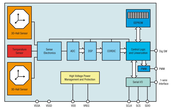 AS54xx-3DHall-block-diagram.jpg