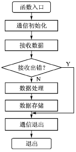 ͼ 7.gif