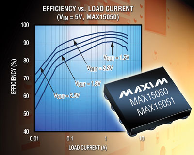 MAX15050.jpg