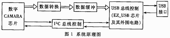 ͼ 1.gif